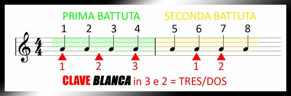 la clave blanca (bianca)