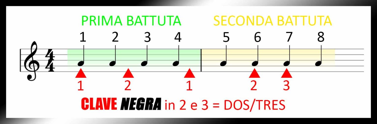 Spiegazione dettagliata della Clave Cubana Phoenix Studio Dance